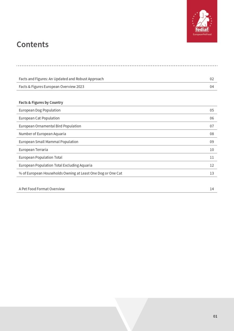 Raport Federația Europeană a Industriei Hranei pentru Animale de Companie
