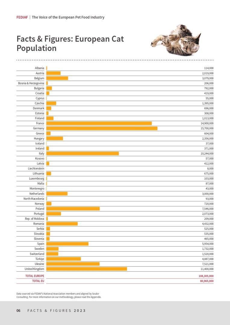 Raport Federația Europeană a Industriei Hranei pentru Animale de Companie