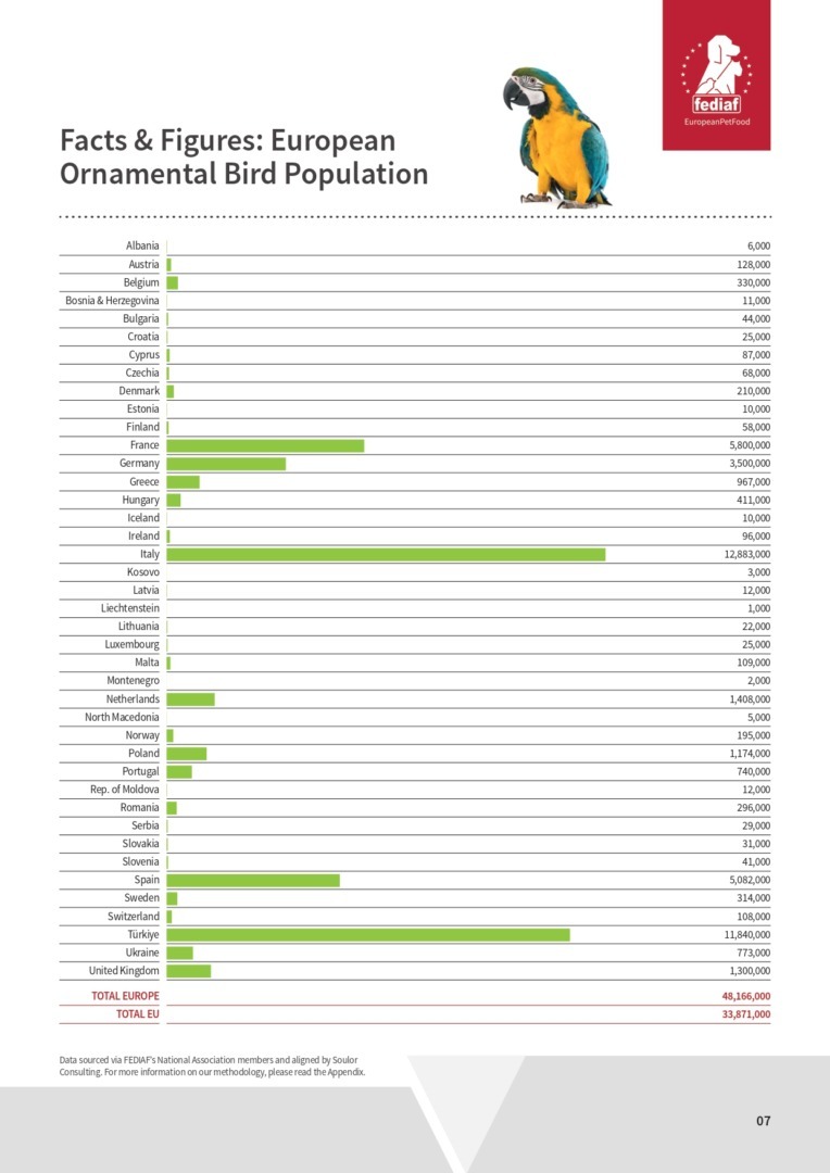 Raport Federația Europeană a Industriei Hranei pentru Animale de Companie