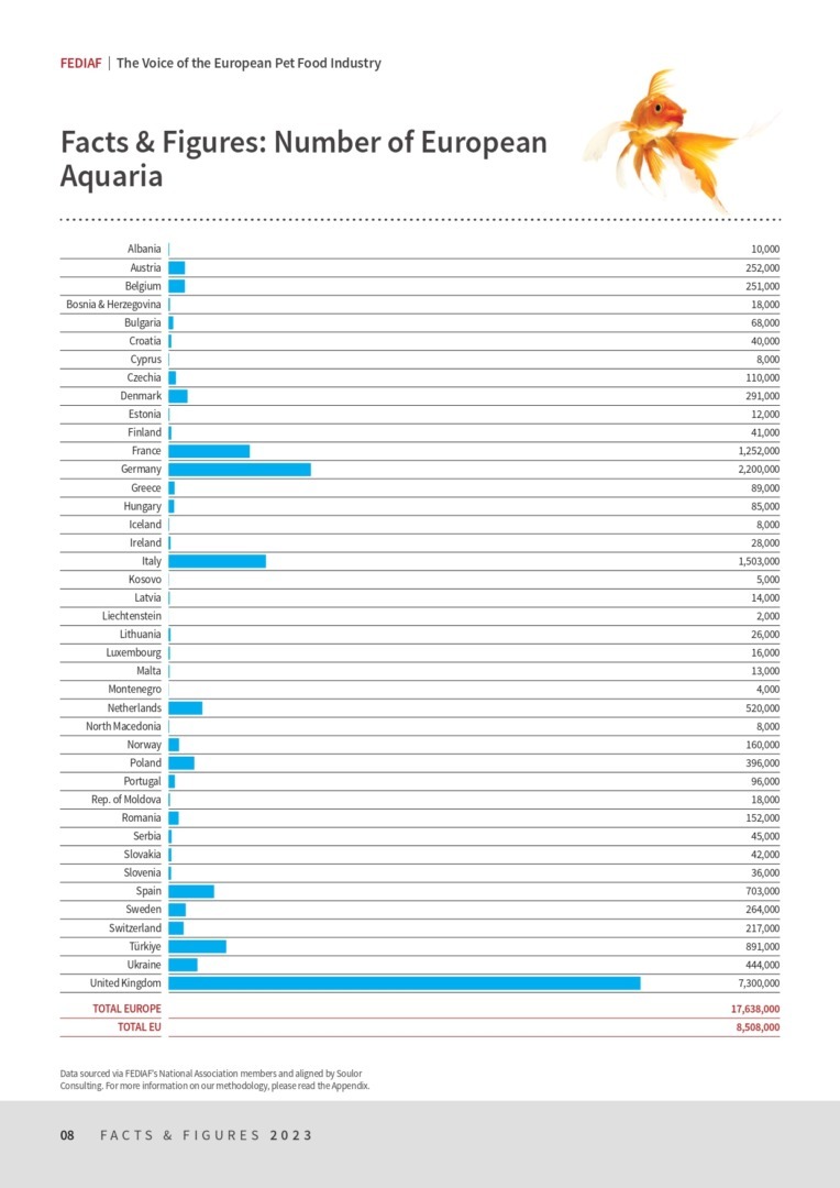 Raport Federația Europeană a Industriei Hranei pentru Animale de Companie