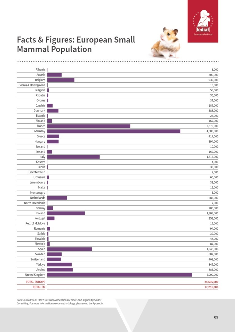 Raport Federația Europeană a Industriei Hranei pentru Animale de Companie