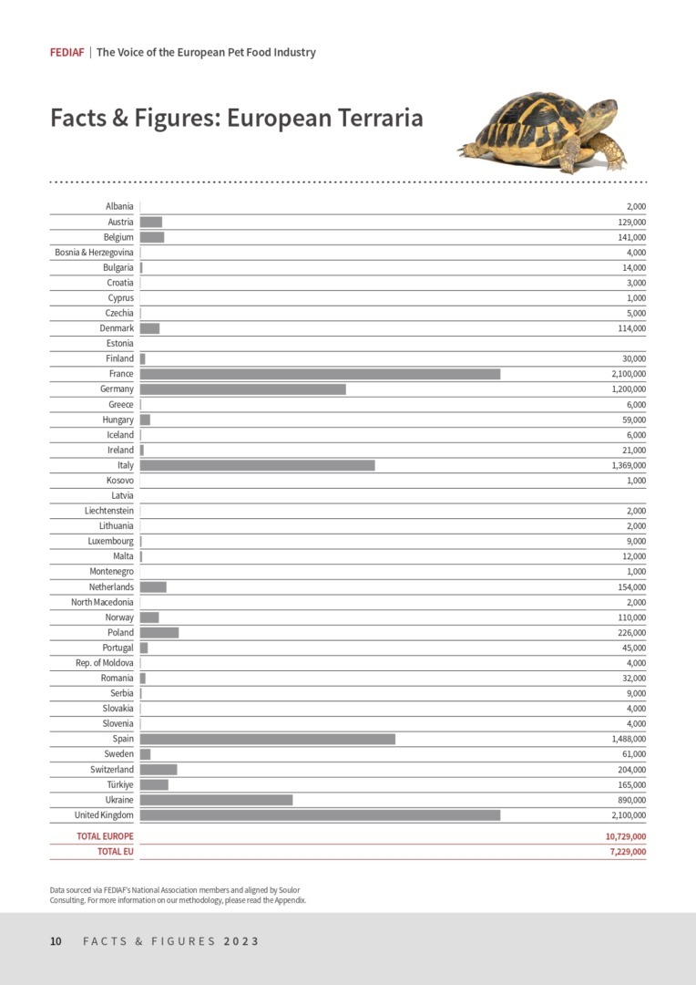 Raport Federația Europeană a Industriei Hranei pentru Animale de Companie
