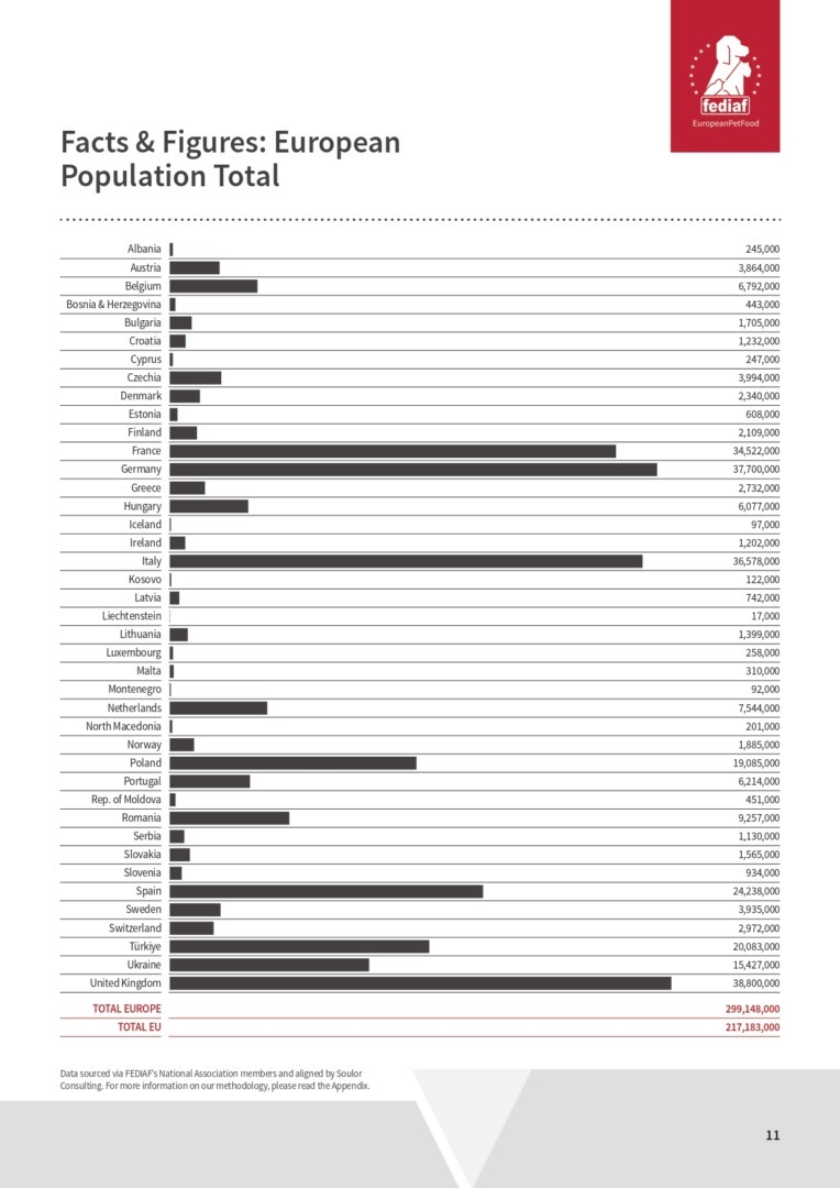 Raport Federația Europeană a Industriei Hranei pentru Animale de Companie