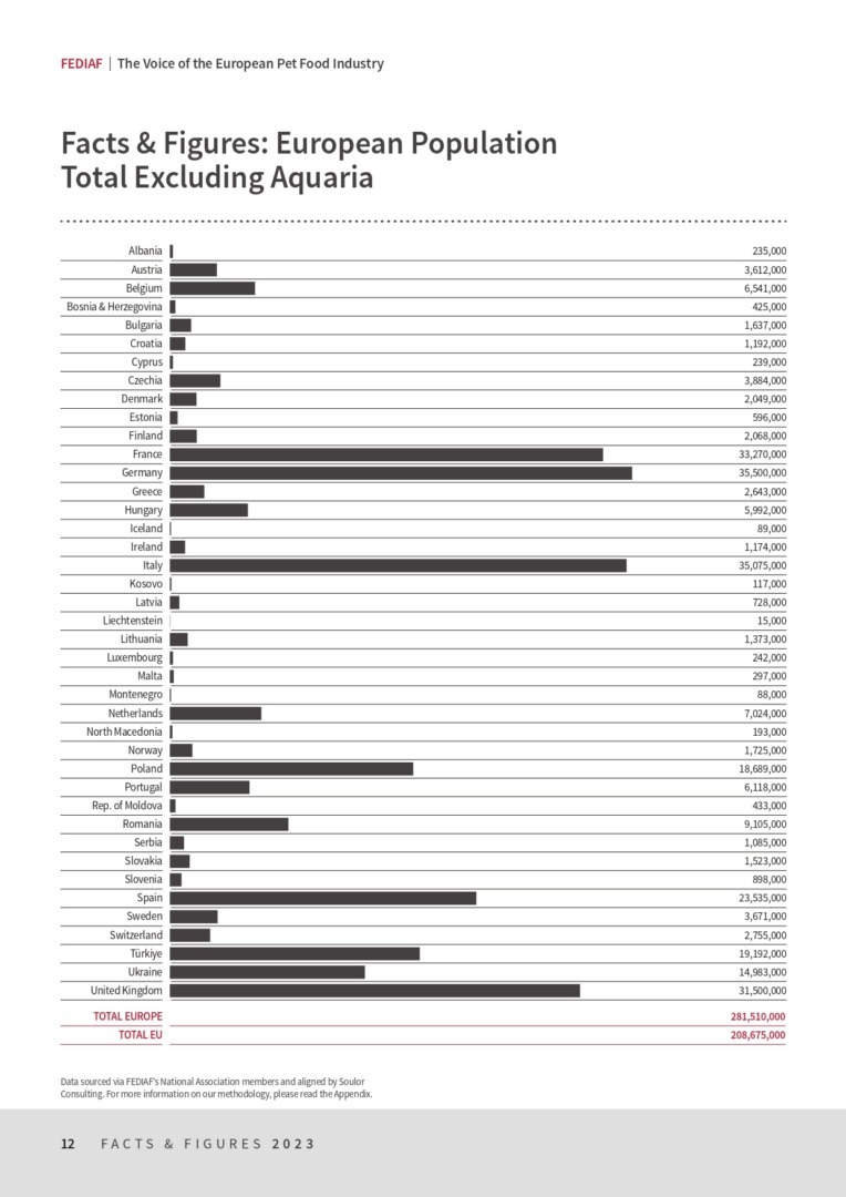 Raport Federația Europeană a Industriei Hranei pentru Animale de Companie
