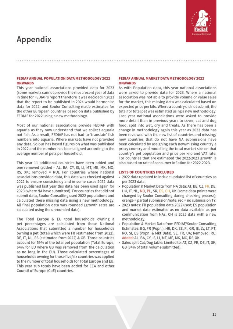Raport Federația Europeană a Industriei Hranei pentru Animale de Companie
